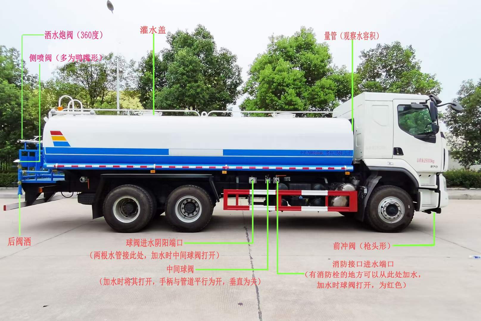 程力灑水車(chē)功能介紹圖
