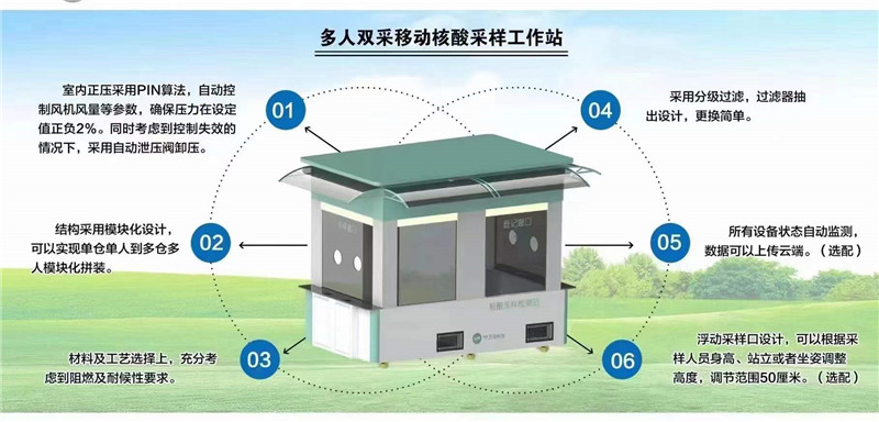 程力可移動(dòng)核酸檢測(cè)站亭